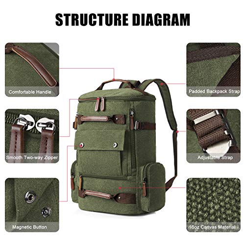 yousu canvas backpack