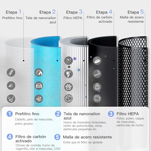 Purificador de Aire AIRTOK para Habitaciones Grandes de Hasta 74 m², Filtro HEPA H13 Verdadero para Alergias, Humo, Caspa de Mascotas, Pelo de Mascotas, Polvo y Polen, Silencioso, Sin Ozono, Blanco