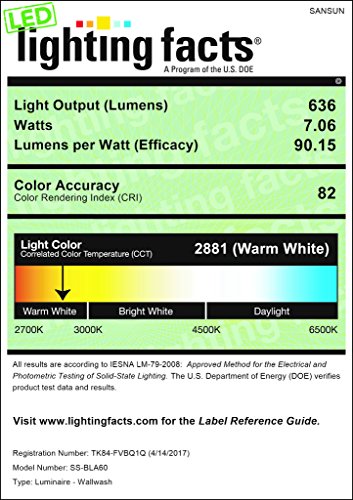 A19 LED Light Bulbs 60 Watt Equivalent, SANSUN 3000K Soft White, Non-Dimmable, 6-Pack