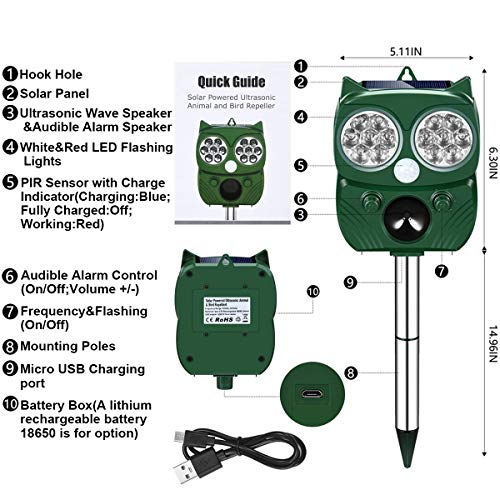 Gardtech 2021 Upgraded Animal Birds Repeller, Keep Away Rats, Skunks