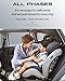 Baby Car Seat Convertible Car Seat,Adjustable headrest, tiltable at 165 ° Toddler Car Seatsthumb 1