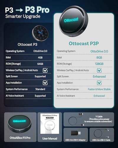OTTOCAST P3 Pro Wireless CarPlay Adapter, Android 13 AI Box, AI Voice, HDMI Dual Screen, Cloud SIM Built-in, OttoDrive 3.0, Plug & Play for Cars with Wired CarPlay/Android Auto