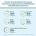 Children's Claritin 24 Hour Non-Drowsy Allergy Grape Chewable Tablet, 5 mg, 20 Count