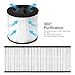 LANTARK 5 in 1 Air Purifier with Ture HEPA Filter Air Cleaner Filtration for Allergies, Pets, Smokers, Eliminates Dust, Mold Spores, Odors, Pollen, Germs, Pets Dander, PM2.5. Desktop Air Cleaner