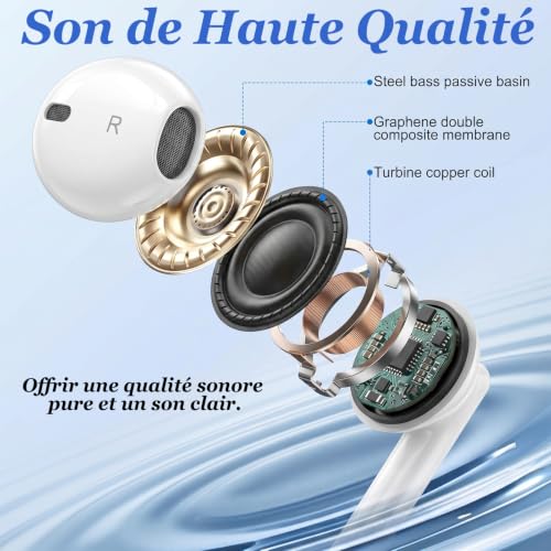 USB C Wired Earphones for iPhone 17 (Pack of 2) Wired USB C Earphone for iPhone 15/16 Pro Max/Plus Earphone Type C Earphone Built-in Microphone and Volume Control for Galaxy S23/22/21/20 Ultra-White