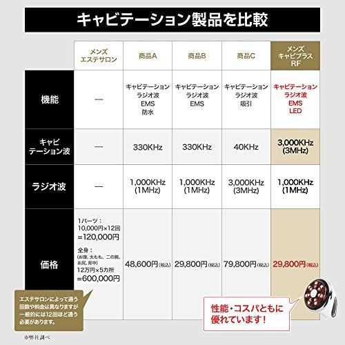 ラジオ波 エステ 論文 ラジオ波 エステ 論文