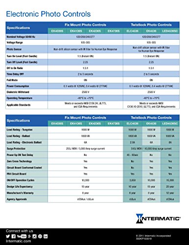5 Intermatic+EK4036S+Select+Electronic+Photocontrol