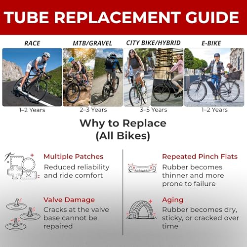 Fincci 20 BMX Inner Tubes - Pair of Inner Tubes Road Bike 20 x 1.75 x 1.95 x 2.1 Inch for BMX, Road Bike, Hybrid Bicycles - Presta Inner Valve 48mm - Pack of 2