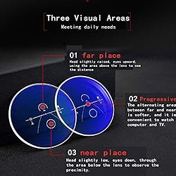 LJIMI Progressive Multifocus Presbyopic Reading