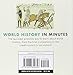 World History In Minutes