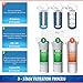 iSpring WCC31 3-Stage Under Sink High Capacity Tankless Drinking Water Filtration System - Includes Sediment Filter and 2x CTO Carbon Block Filters