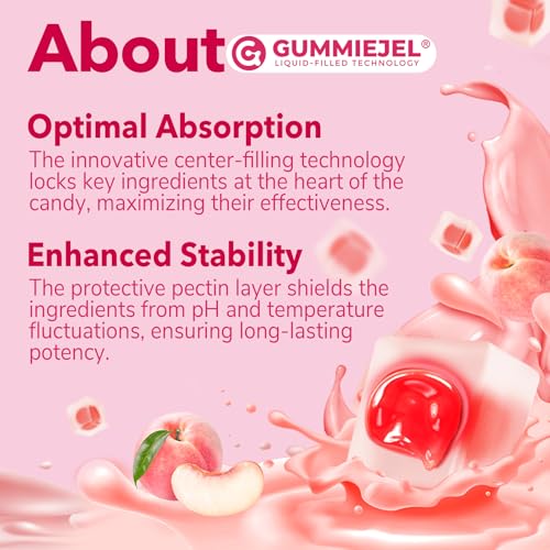 Iron Gummies for Women 25mg Plus Vitamin C, Beet Root, Vitamin B12, Folate for Iron Deficiency, Anemia, Energy Boost, Sugar Free Iron Supplement, Non-Constipating, No After Taste, 60 Cts