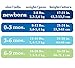 Gerber Baby Boys' 2-Pack Sleep 'N Play-Closeout, Bear Green, 0-3 Months