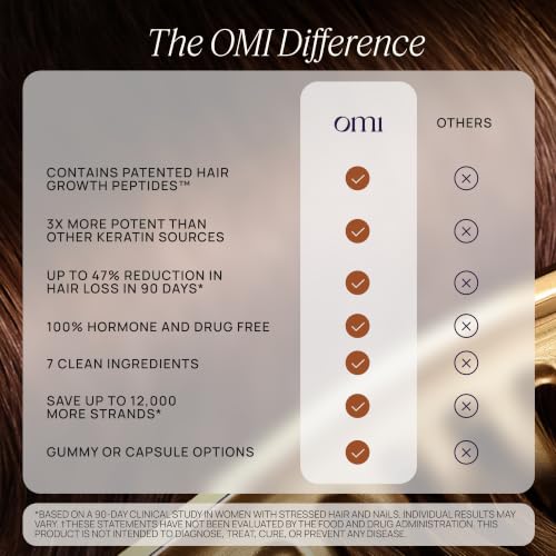 OMI - Peptides for Hair Growth, Gummies for Women with Patented Follicle Fortifying Biotechnology, Now in Delicious Wild Berry Flavor