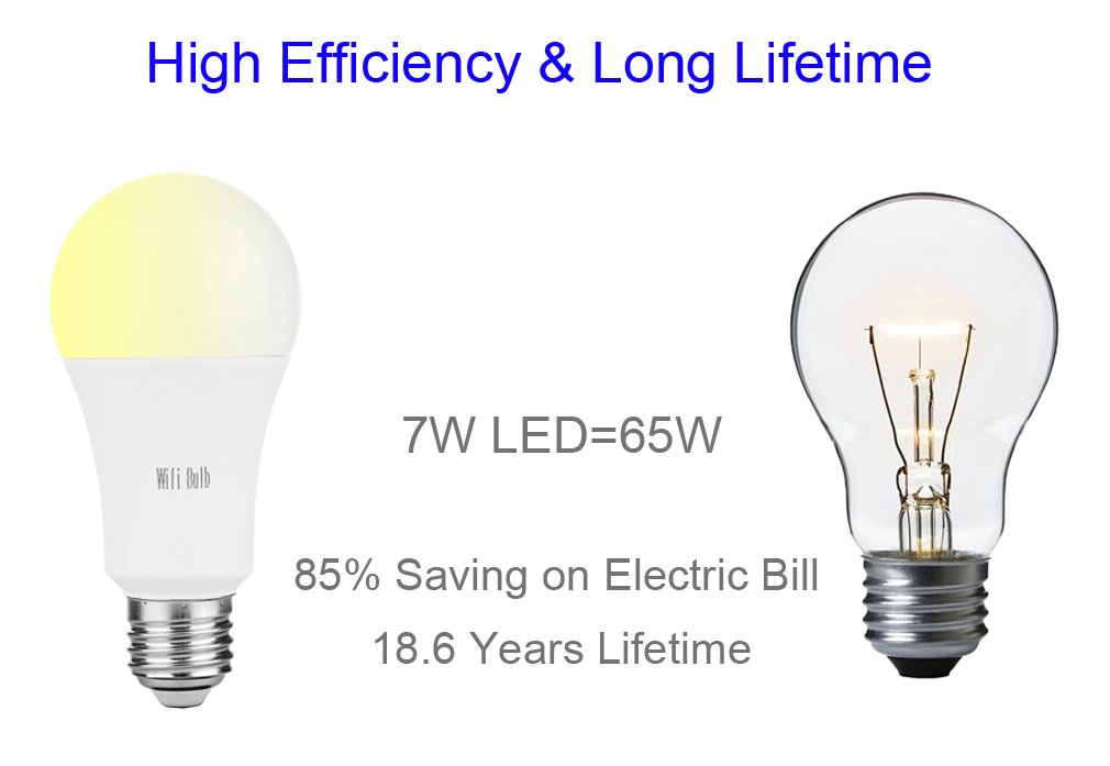 MARRYME Ampoules LED Connectées Wi-Fi E27,7W équivalent 65W Smartphone Télécommande Ampoules Intelligente Compatible avec Google Home/Amazon Echo Alexa Millions Couleurs