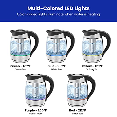 Chefman Electric Kettle with Temperature Control, 5 Presets LED