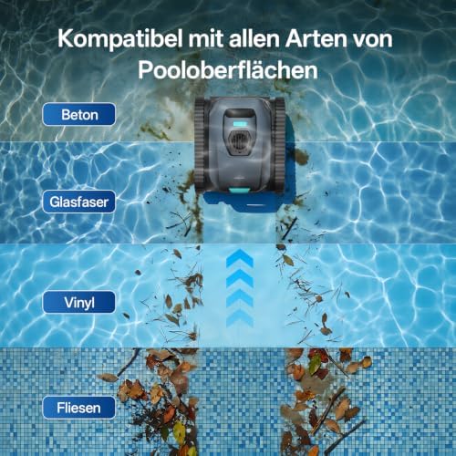 (2026 Neu) P30 Poolroboter Wand und Boden, Wasserlinienreinigung, 180μm Ultrafeinfilterkorb, 180 Min Laufzeit, App-Steuerung & OTA-Updates Poolroboter Akku für Verschiedene Pooltypen
