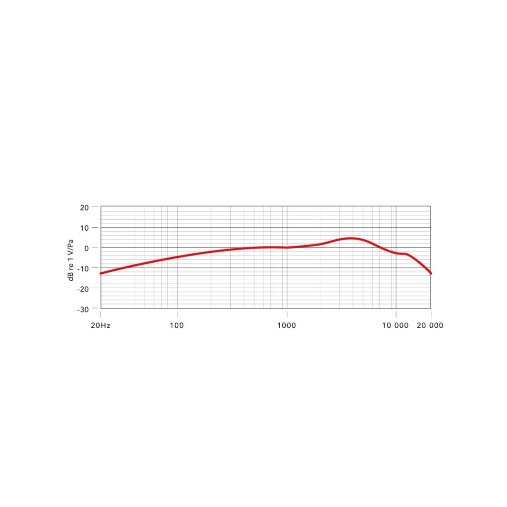 Rode VidMic Go VideoMic Go OnKamera Mikrofon inkl. Rycote Lyre