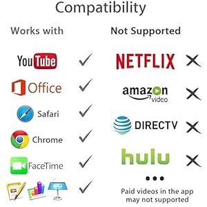 WiFi Display Dongle, 1080P Wireless Display Miracast TV Dongle Adapter for TV Stick - Compatible with i-OS Android… - immagine 7