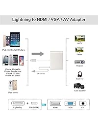 Acetend 2018   Adaptador HDMI VGA para iPhone X, 8, 8 Plus, 7, 7 Plus, 6, 6S, 6S Plus, 5, 5S, iPad y iPod