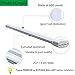 2G11 LED Light Bulb Lustaled 18W 2G11 LED Tube Pendant Lamps 1800 Lumens Horizontal Plug 2G11 Base LED 36W Fluorescent Tube Equivalent Daylight 6000K (Remove or Bypass Ballast, 2-Pack)