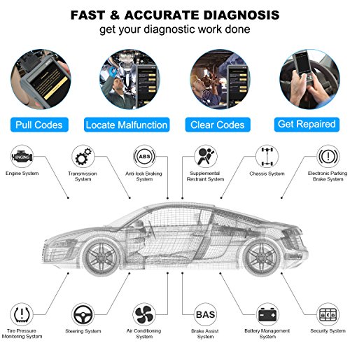 LAUNCH X-431 HTT Professial Diagnostic Device High-End OE-Level Handheld Android 7.0 Based for All-System with 15 Special Functions/Intelligence and Remote Diagnosis Covering 140+ Vehicle Makes