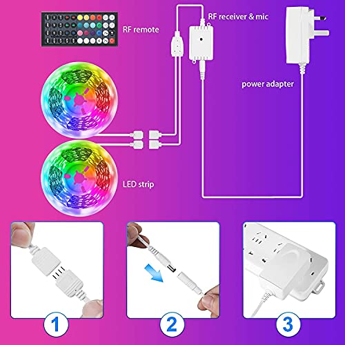RGB LED Strip Lights 40FT, MikeWin Color Changing Led Lights with 44 Keys RF Remote Controller, Music Sync Flexible Rope Lights for Holiday Room Wall Corner Bedroom Bar Dorm Decor