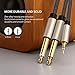 UGREEN 1/8 to 1/4 Stereo Cable 3.5mm TRS to Dual 6.35mm 1/4 TS Mono Y Splitter Audio Cord Adapter Compatible with iPhone, PC, Computer Sound Card, Mixer, Multimedia Speaker, Home Stereo System 3.3FT