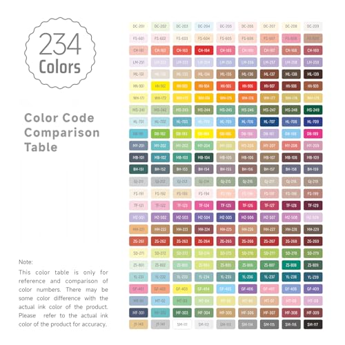 252 Pcs 234 Colors Gel Pens Set，0.6mm Fine Point Quick-Drying Ink with Portable Storage Bag for Adult Coloring, Journaling, Drawing, Office