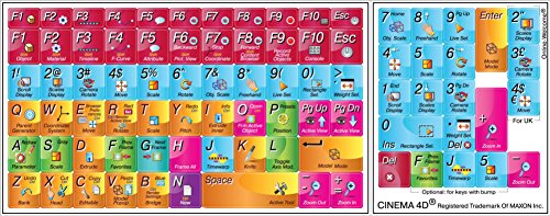 Cinema 4D - New Color Sticker for Keyboard