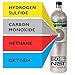 Multi Calibration Gas: 25 PPM Hydrogen Sulfide, 100 PPM Carbon Monoxide, 2.5% (50% LEL) Methane, 19% Oxygen, Balance Nitrogen (29 Liter)