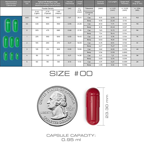 PurecapsUSA Empty Red Gelatin Capsules Fast Dissolving and Easily