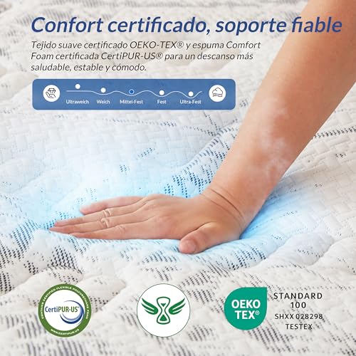 Grbsy Mattress 90 x 190 28 cm, Pocket Springs and Memory Foam Gel, Latex | 7-zone support, medium firmness, reinforced edges, breathable and stable, ideal for young people and individual apartments