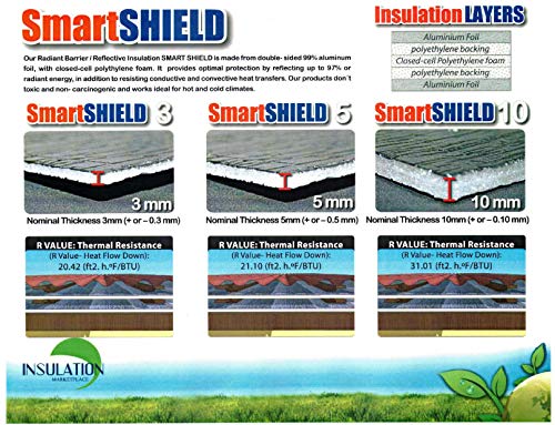 SmartSHIELD -5 Perforated Reflective Insulation roll, Foam Core, Radiant Barrier, House Wrap, Attic Insulation, Thermal Insulation. (48" x 50ft)