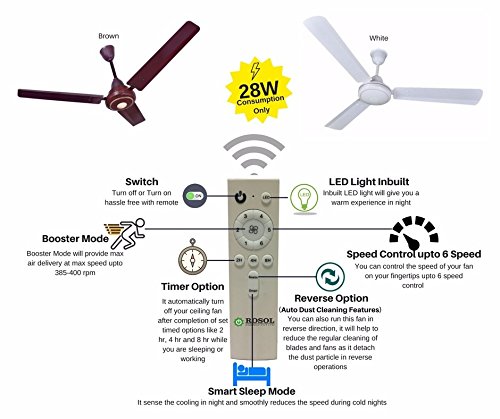 Rural Mart Smart Stylish Energy Saving 5 Star Rated Smart Ceiling