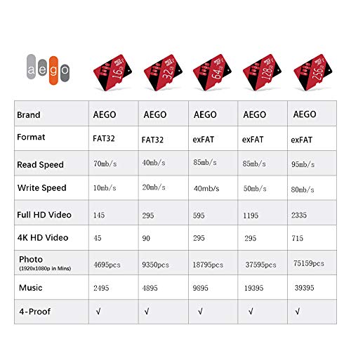 aego 32gb tarjeta micro sd paquete de 5 tarjetas de memoria clase 10 uhs-1 para wyze cam / teléfono / reloj inteligente con adaptador-paquete de 5 u1 32gb