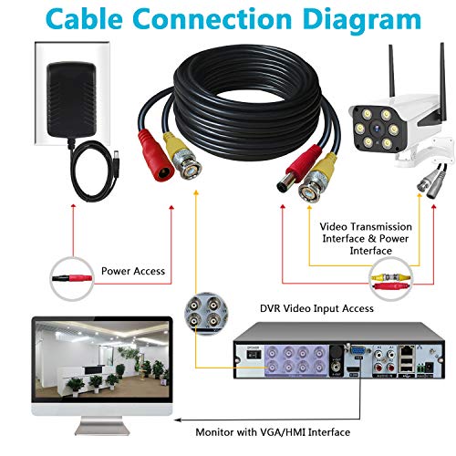 SIOCEN Security Camera Cable 25ft All-in-One BNC Video Power Cable,2-in-1 BNC Extension Wire Cord with BNC Connectors and RCA Adapters for CCTV Camera AHD-TVI DVR Surveillance Security System Wiring - Thumbnail 3