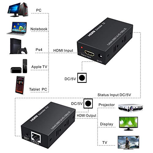 HDMI Extender,ABLEWE 196ft/60m 1080P HDMI Extenders Over Single Cat 5E/6/7 Support 1080p,3D,HDMI 1.4a,HDCP,EDID