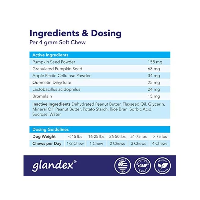 glandex dosage