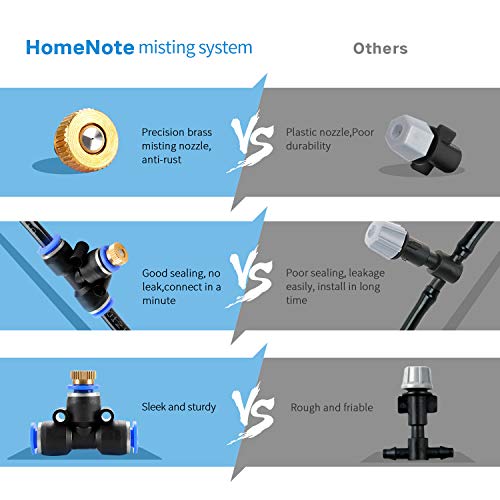 1 HOMENOTE+Misting+Cooling+Greenhouse+Trampoline