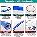 OKUSKY | Hula Weighted Hoop for Adults | Hoola Weighted Hoop | 8 Sections | Stainless Steel | Weight Loss | Weighted Hulu Hoop | Holahoops | | Exercise | Fitness | Workout | (Custom Color)