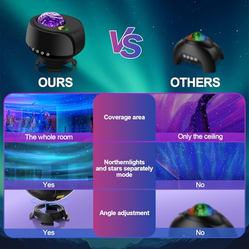 The Largest Coverage Area Galaxy Lights Projector 2.0, FLITI Star Projector, with Changing Nebula and Galaxy Shapes Night Light