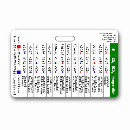 Arterial Blood Gas ABG Horizontal Badge Card (1 Card) - //medicalbooks.filipinodoctors.org