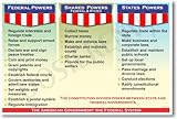American Government: The Federal System - Shared Power - Classroom Poster