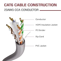 Dripstone CAT6 Ethernet Cable 1000ft Bulk Network