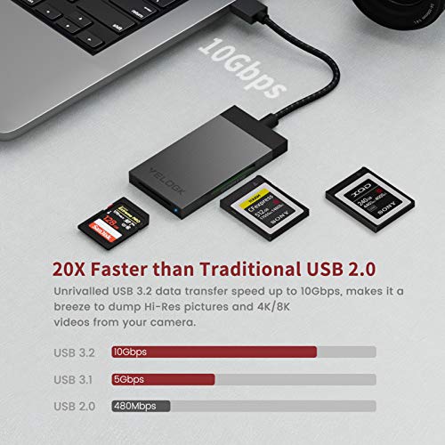 VELOGK CFexpress/XQD Card Reader, DualSlot USB 3.2(10Gbps) CFexpress