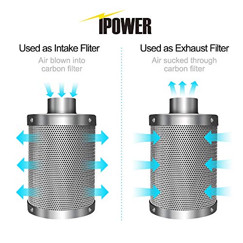 4 iPower+GLFANXEXPSET4CHUMD+Controller+Temperature+Ventilation
