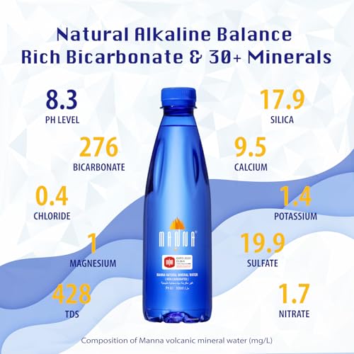 MANNA Natural Volcanic Mineral Water – pH 8.3 Natural Alkaline, Essential Minerals, Small Molecule for Rapid Hydration – 1.5L pack of 9