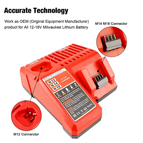 Waitley M12 & M18 Quick Li-ion Battery Charger for Milwaukee 12V-18V