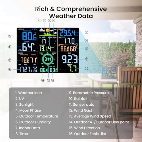 Sainlogic SA9 Plus Smart WiFi Weather Stations Wireless Sensor 24/7 Weather Forecast by Weatherseed AI, Wind Speed, Rain Gauge, UV